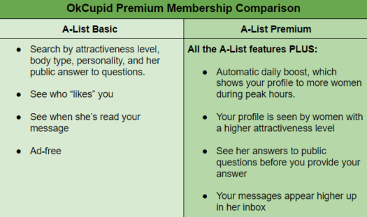 OkCupid Premium Membership Comparison