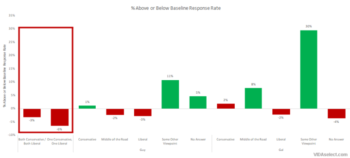 Response Rate Graph
