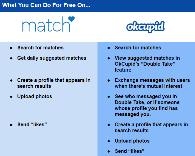 OkCupid vs Match free features