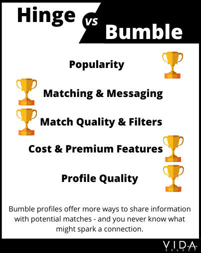 Hinge vs Bumble profiles