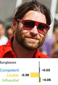 Sunglasses profile pic tip