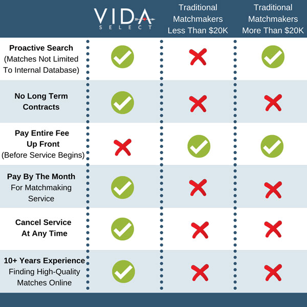 The VIDA Select difference