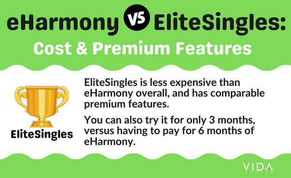 eHarmony vs EliteSingles cost